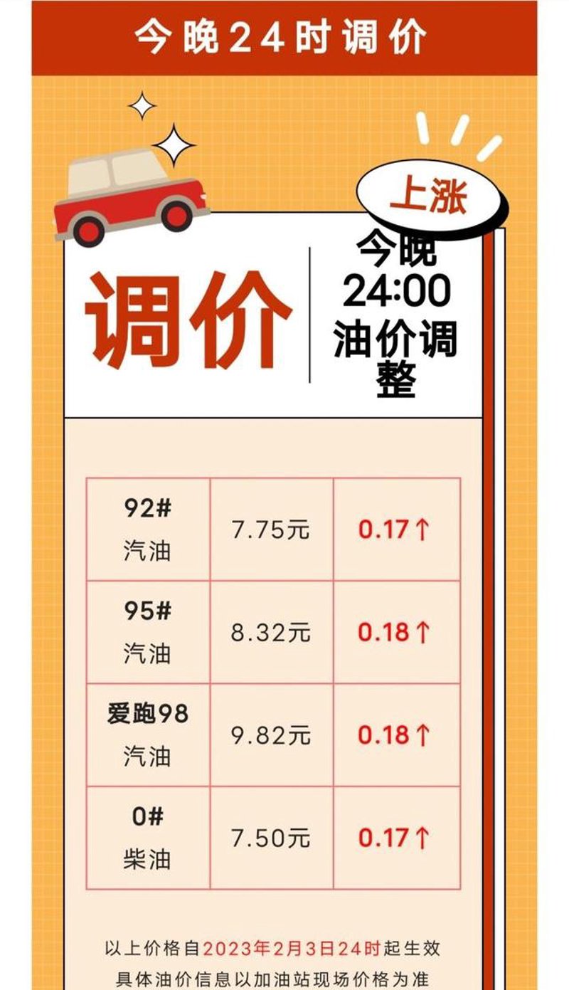 油价调整最新消息