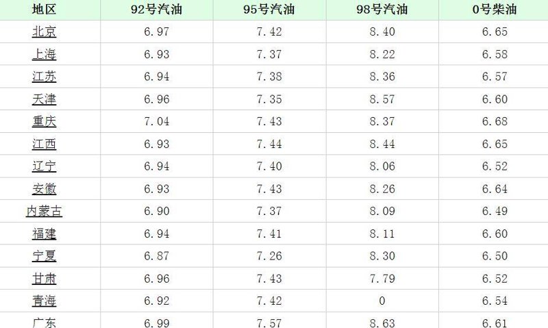 平泉油价变动分析：把握最新市场动态