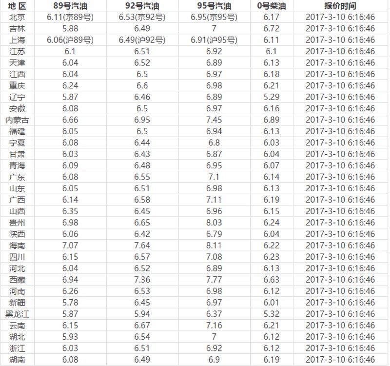 0号柴油价格波动：市场动态与影响解析